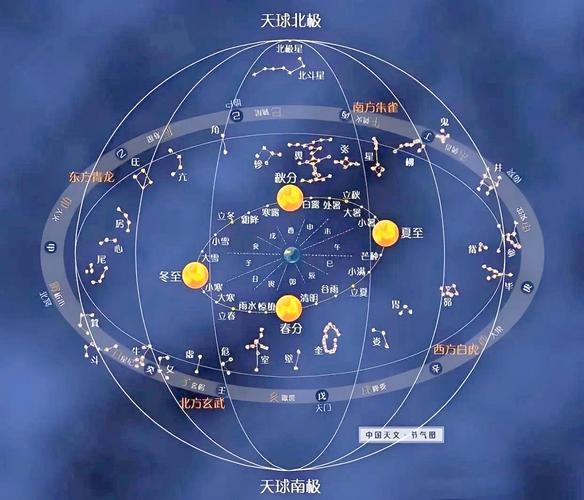 探索星宿关系，解锁宇宙中的神秘纽带插图