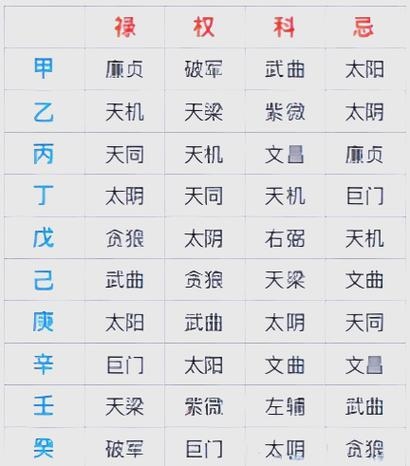 紫微星盘助力者，行事公正公平热心公益；事业宫无煞生贵人相助。插图