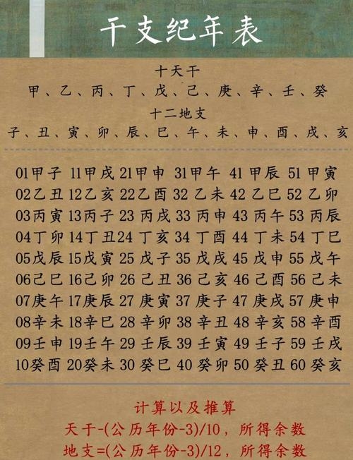 2008年历，传统干支计算与未来趋势预测的融合探索插图