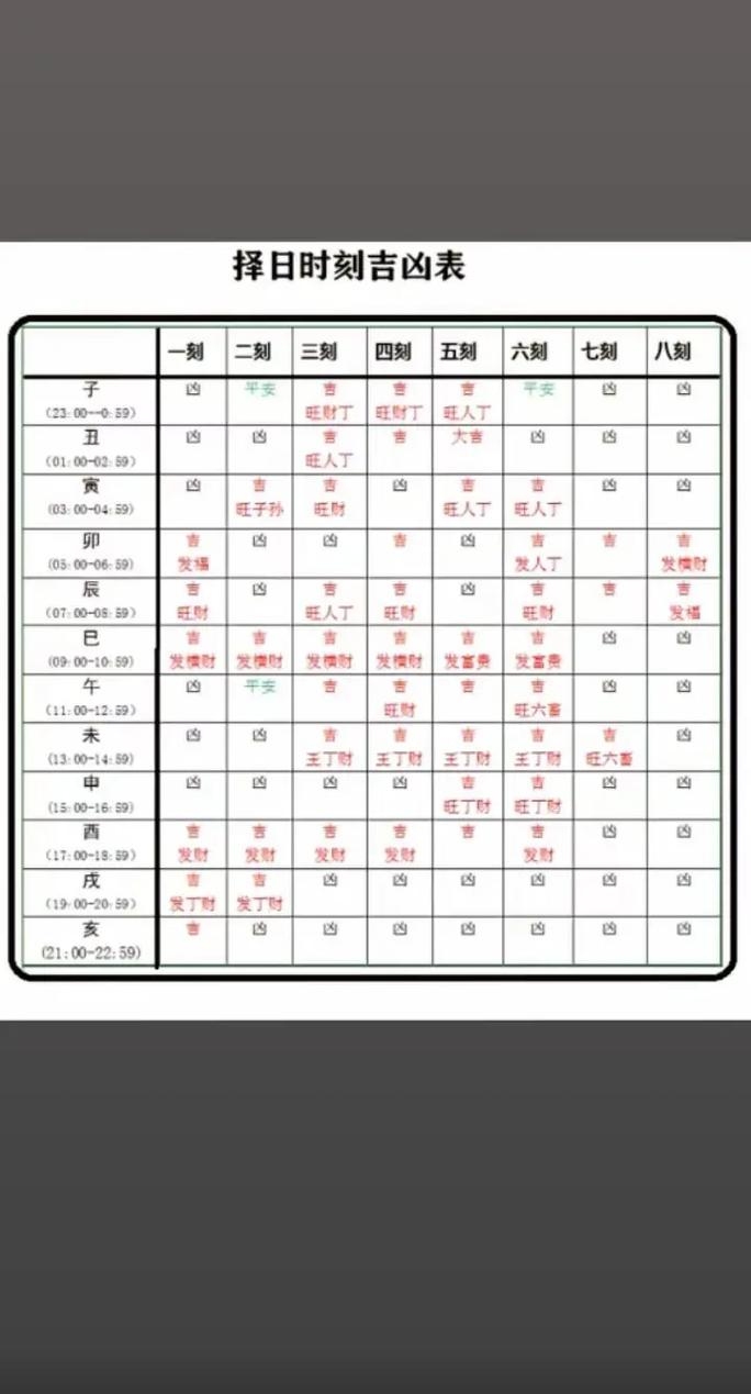 2024年1月黄道吉日查询，选日需考虑生辰八字插图