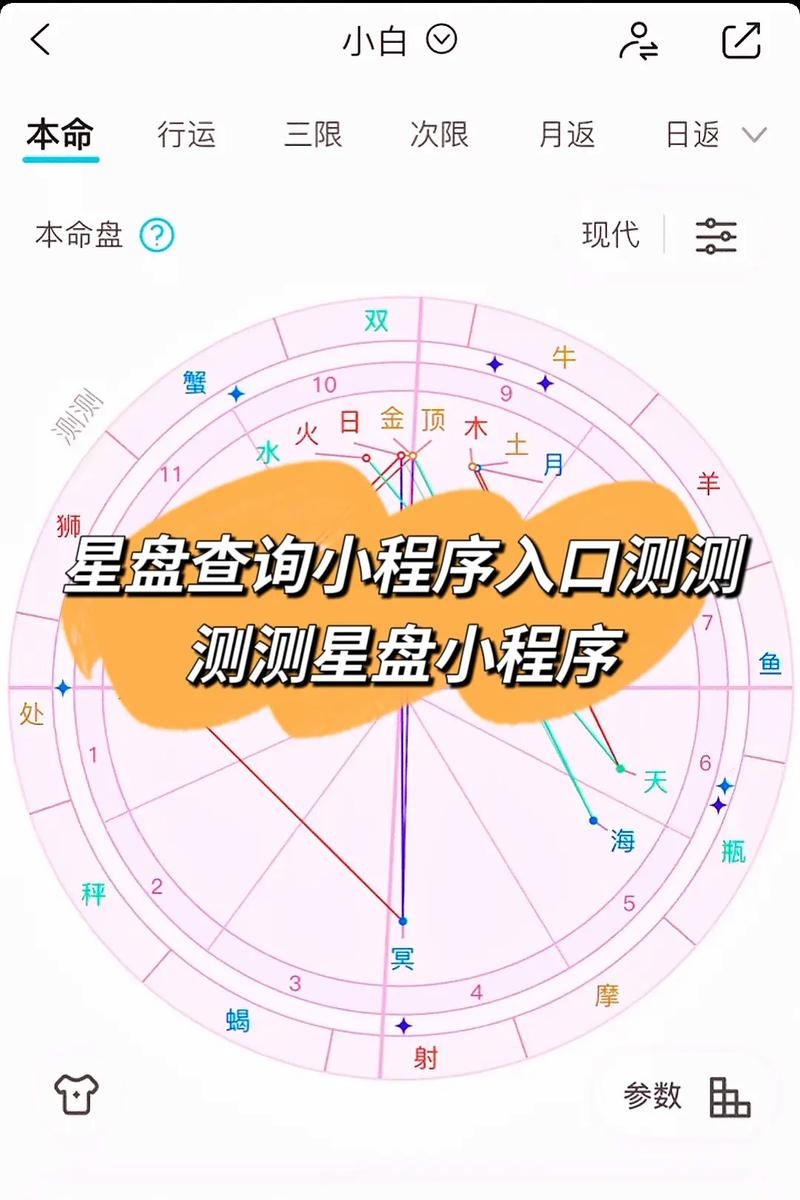 新浪星盘，准确测算需精准信息，专业咨询更可靠插图
