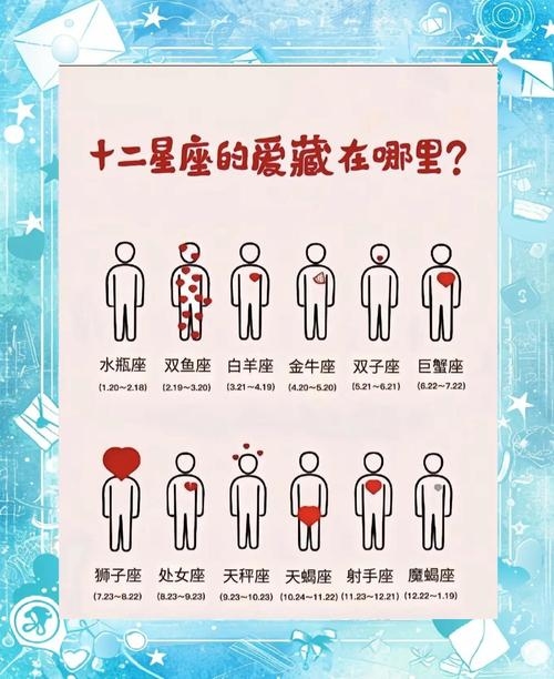 探索QQ星座运势，从星座解读到日常指引插图