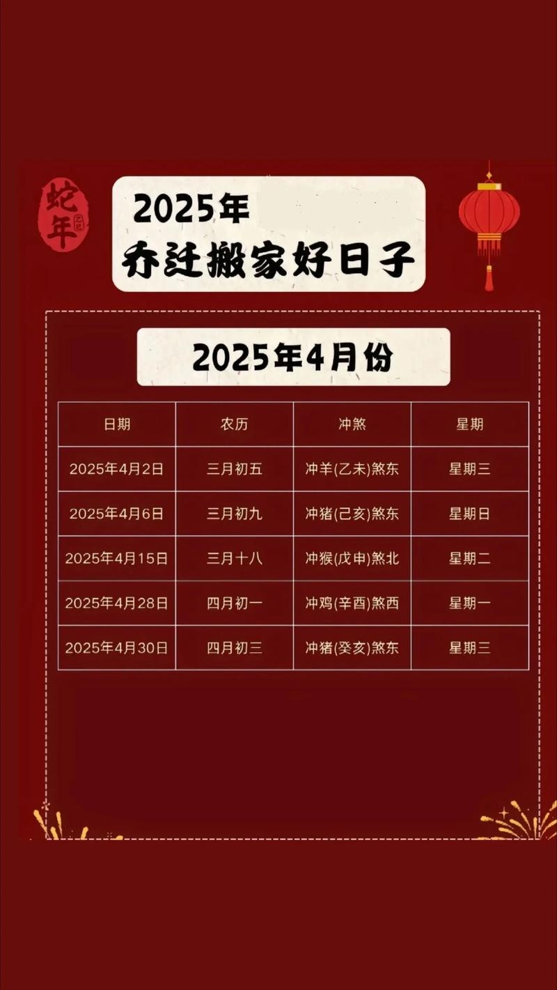 2020年4月搬家入宅黄道吉日一览表插图