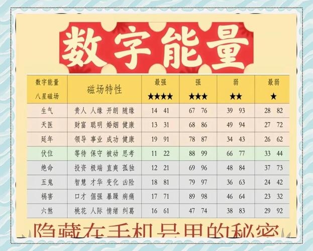 QQ测吉凶，数字背后的神秘力量插图