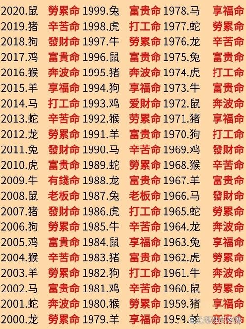 揭秘1986年属相，那些年的生肖与命运插图