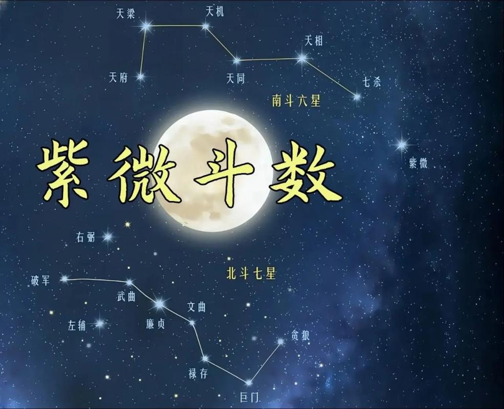 探索紫微斗数在线，古老智慧的数字化传承插图