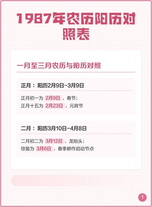 1987年农历阳历对照表，中秋前夕的星座与干支纪月插图