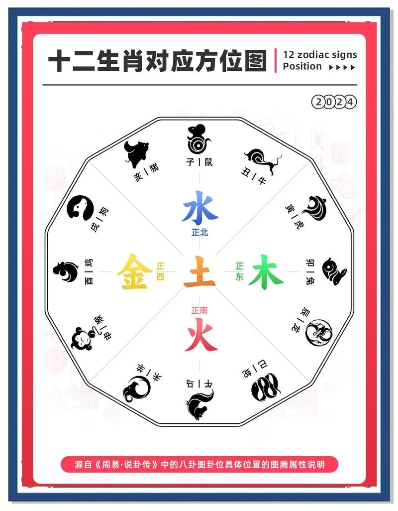 揭秘阴阳二分所指的生肖插图