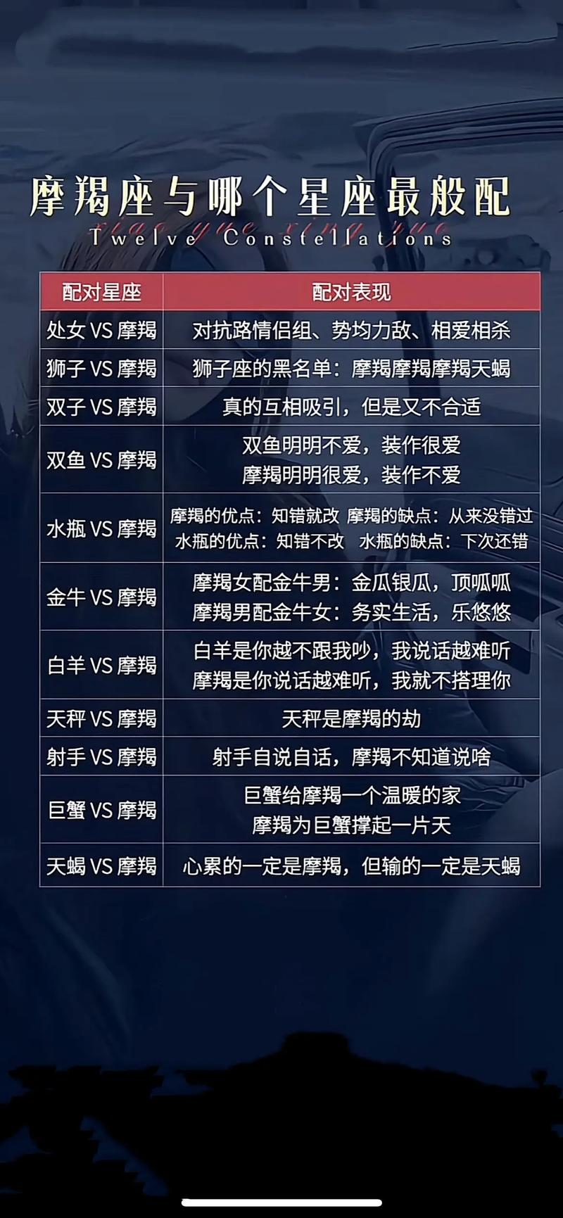 摩羯座与哪些星座最配?插图 摩羯座与哪些星座最配?插图