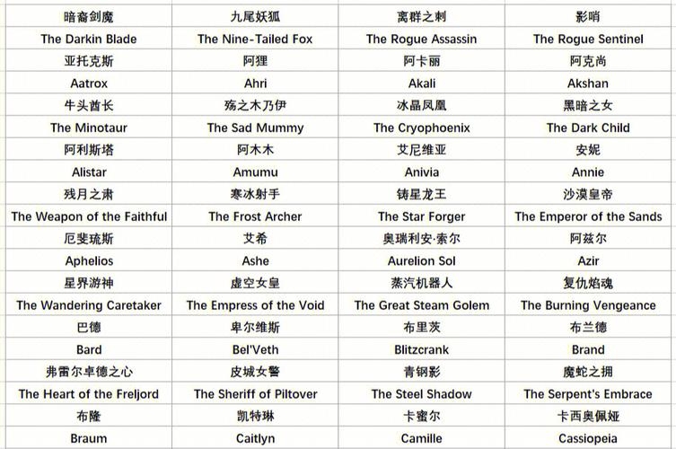 LOL英文名字大全，精选游戏昵称一览插图