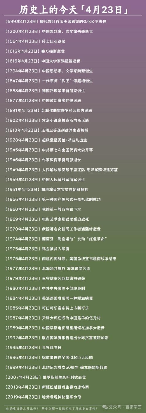 揭秘4月23日，特殊的日子，多彩的记忆插图