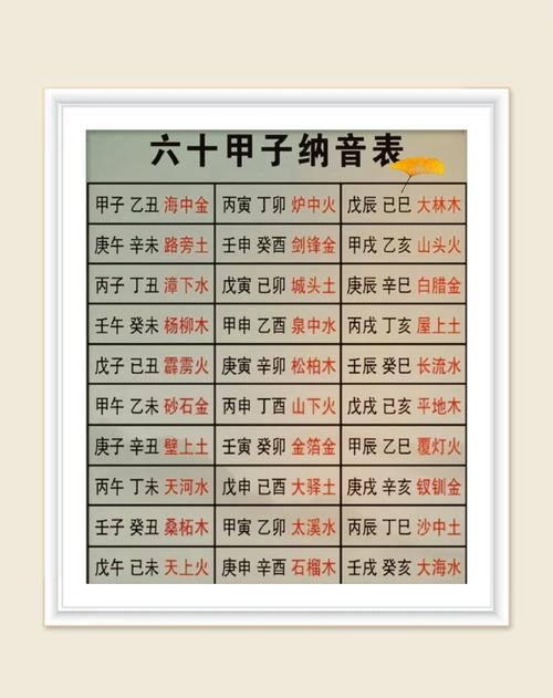 揭秘甲子年,中国传统纪年法中的循环起点插图 揭秘甲子年,中国传统纪年法中的循环起点插图