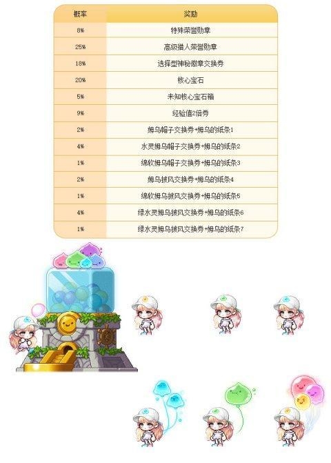 冒险岛中那些吸引人的名字插图