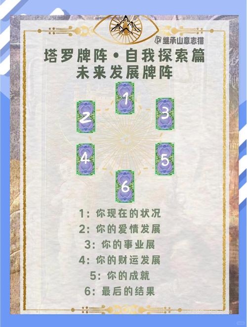 塔罗牌在线占卜事业，探索未来的神秘之旅插图