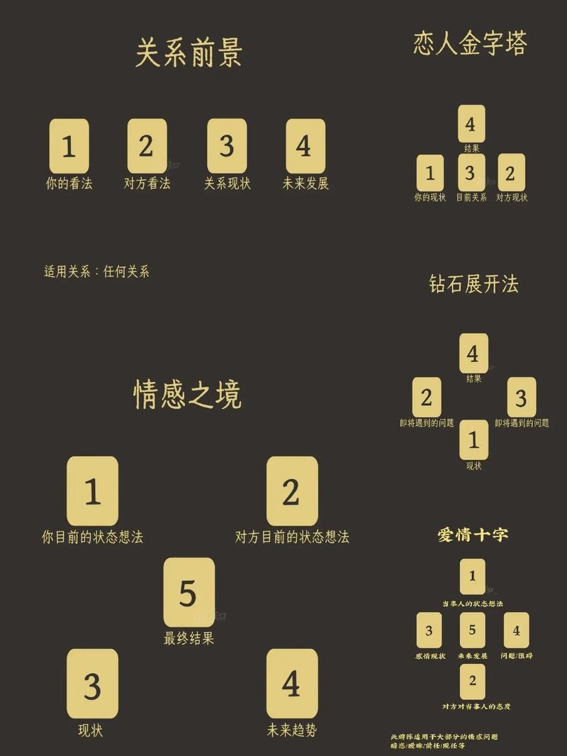 塔罗牌在线占卜婚姻，探索未来的情感之路插图