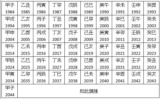 揭秘甲子年,中国传统历法中的神秘年份插图 揭秘甲子年,中国传统历法中的神秘年份插图