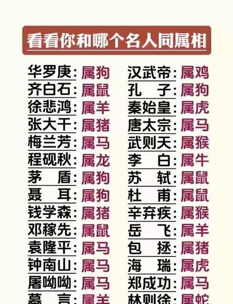 赫赫有名生肖揭秘插图