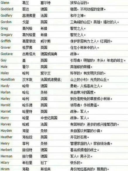 男孩英文名字，探索男孩成长路上的独特密码插图