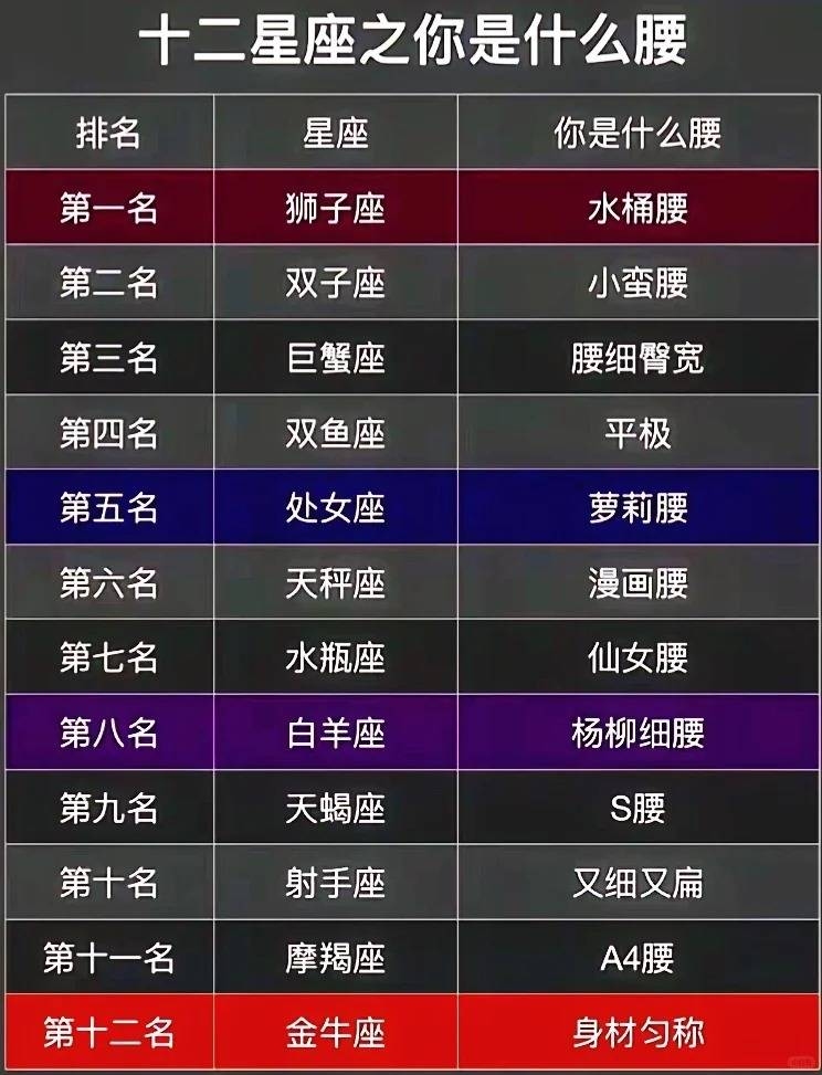 星座月份对照表，解锁十二星座的时间跨度与性格特点插图