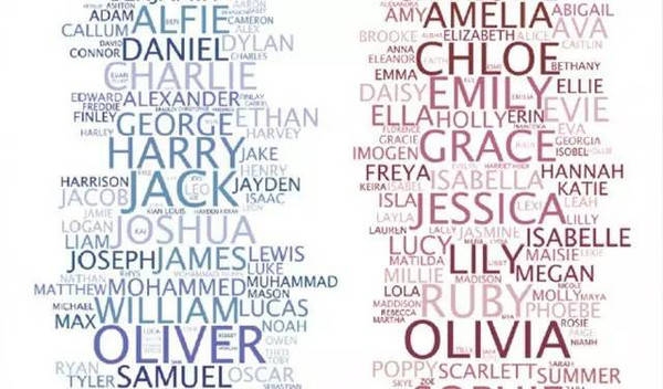 男性英语名字，成长中的闪耀之选插图