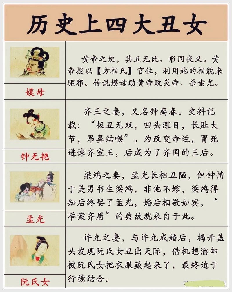 星座中的四大丑女,深度解析与反思插图 星座中的四大丑女,深度解析与反思插图