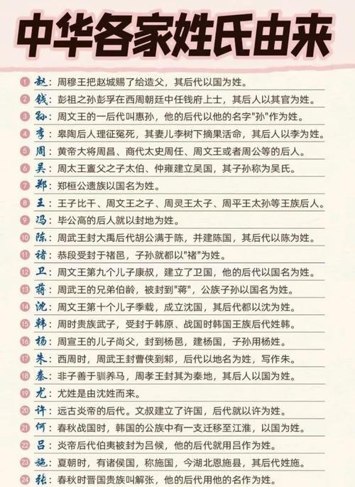 探索中国姓名大全，历史、文化与传承插图