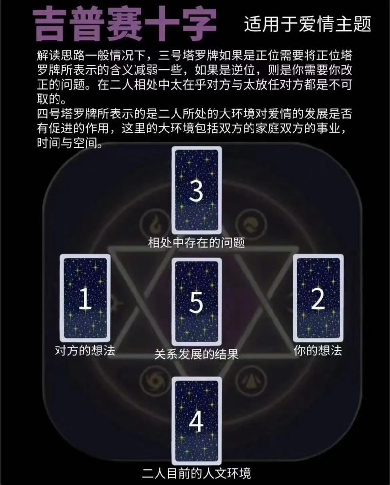 塔罗占卜,解锁爱情迷局的神秘钥匙插图 塔罗占卜,解锁爱情迷局的神秘钥匙插图