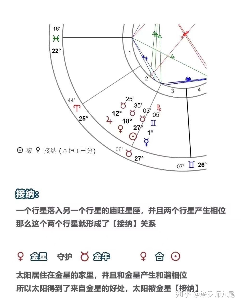 星盘在线查询，开启智慧人生新路径插图