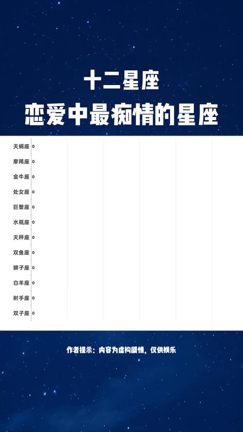 星座之恋，揭秘最痴情的星座插图