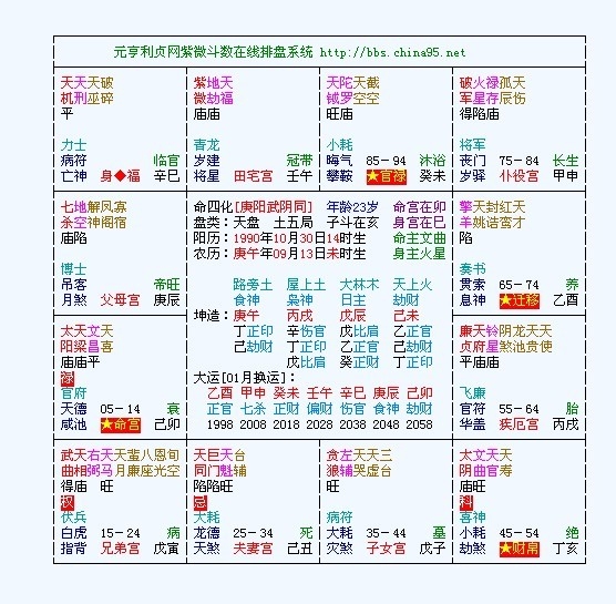 紫微在线排盘，开启精准盘算新征程插图