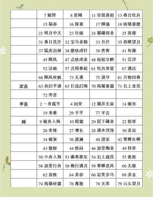 探索在线免费测名的奥秘，从姓名学看人生运势插图