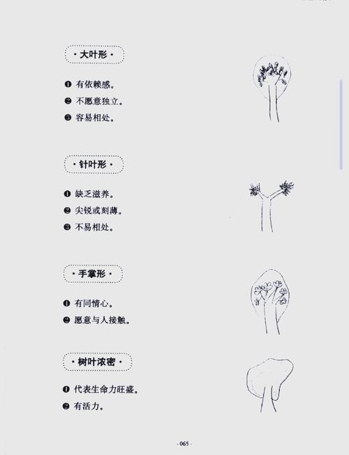 扶疏之韵，解读古典美学中的枝叶繁茂与生命力插图