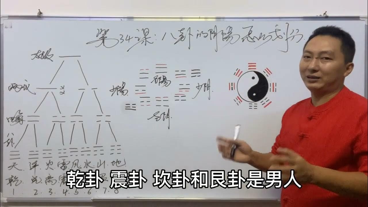 阴阳八卦与现代算命的神秘面纱插图