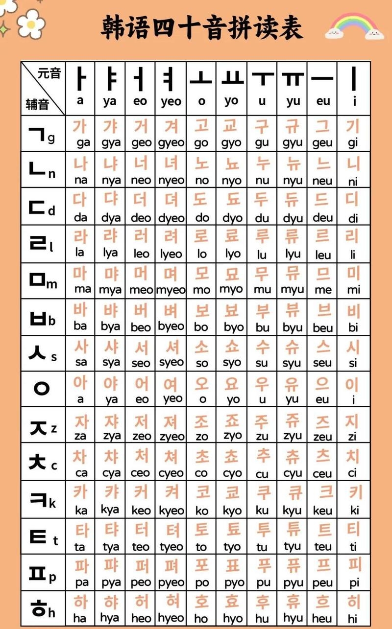 韩语发音表，从初学到高级，带你解锁语言之美插图