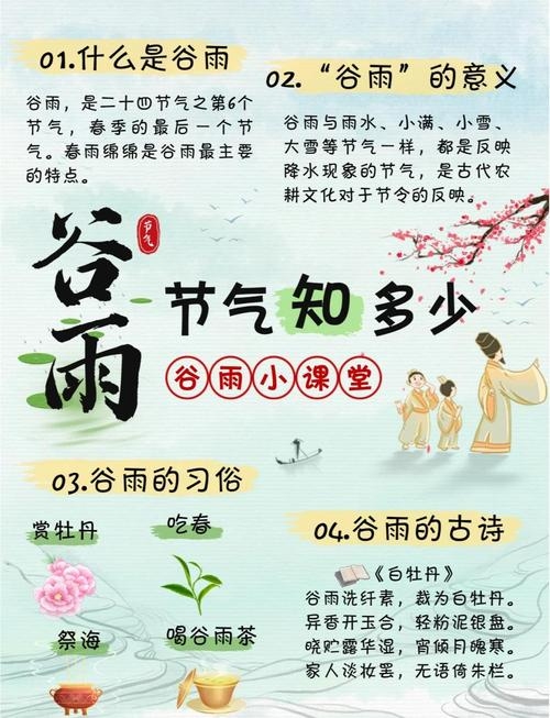 谷雨节气的含义与文化韵味插图 谷雨节气的含义与文化韵味插图