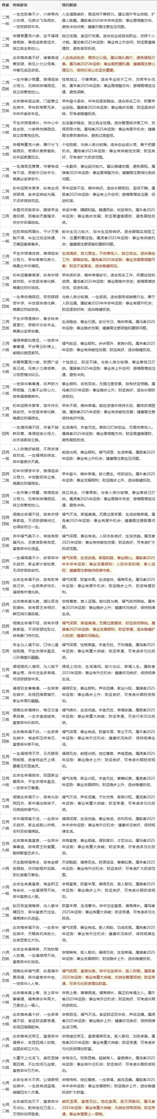 卜易居算命大全免费，精准服务需谨慎插图
