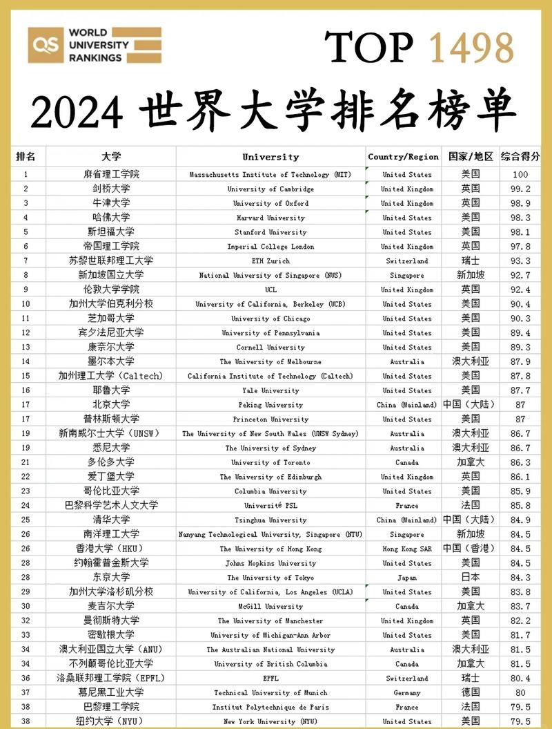 学院名字大全，探索全球教育殿堂的独特魅力插图