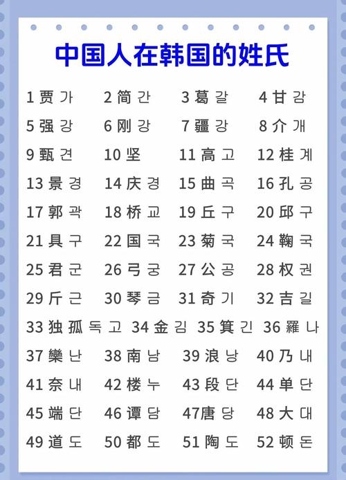 韩语名字背后的文化密码，韩国人的名字是怎样形成的？插图