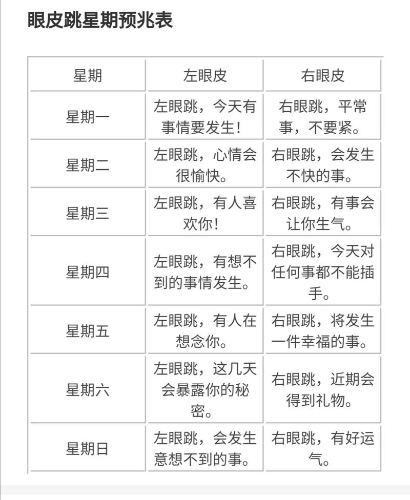 右眼皮跳是什么征兆插图 右眼皮跳是什么征兆插图