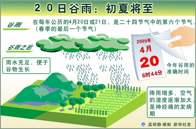 谷雨时节的气候特点详解插图
