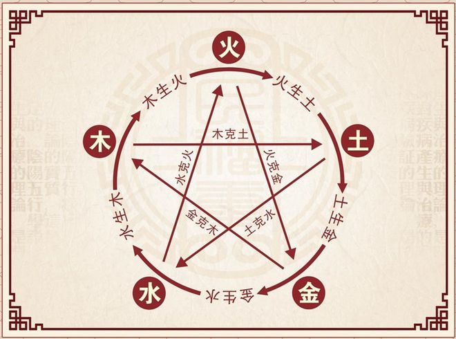 纳音五行，中国命理学的独特时间划分与象征体系插图