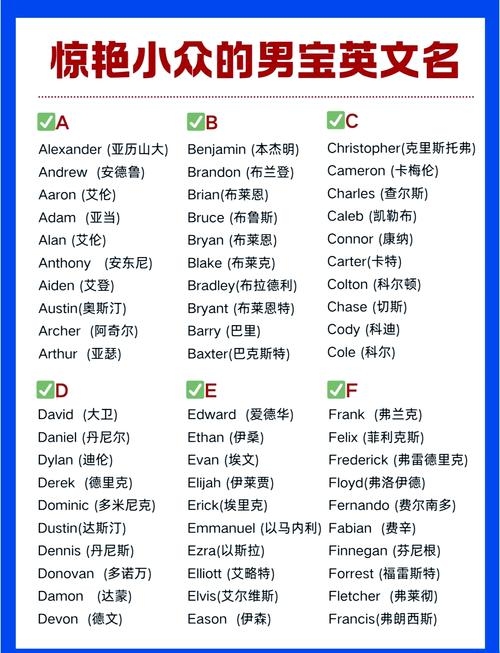 男英文名大全，打造独特而时尚的个性标识插图