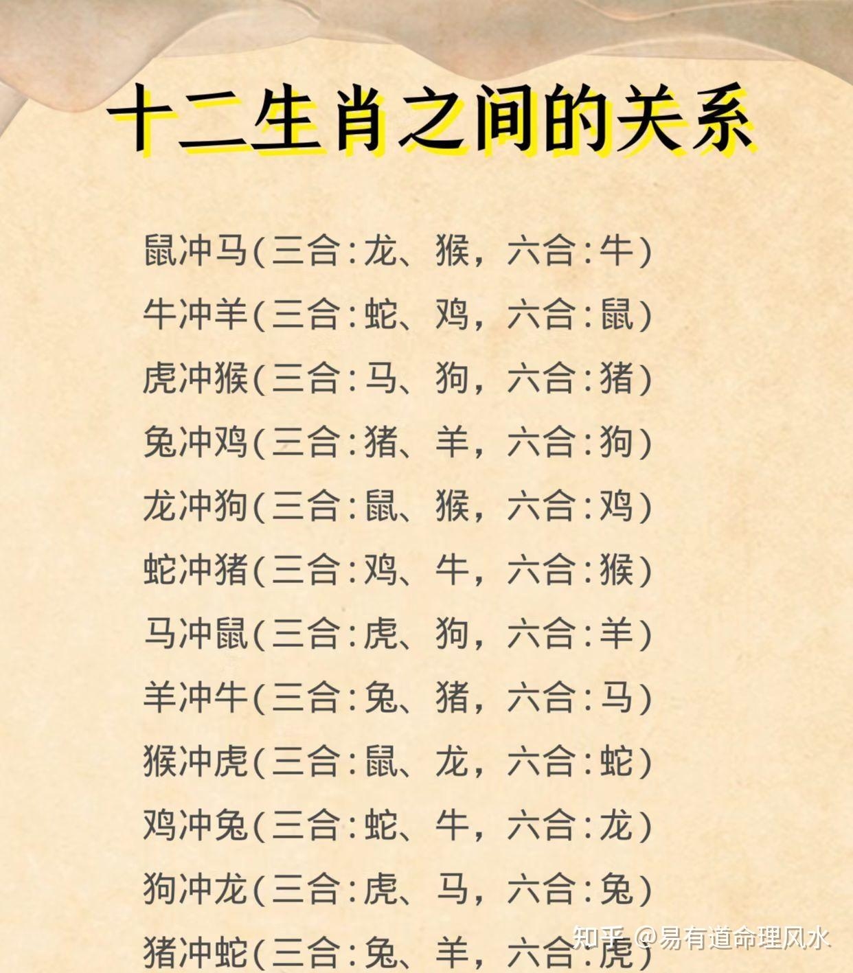 兔与羊三合好，适合相配；狗六合、羊半合木局亦佳。插图