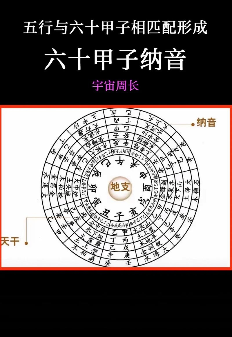 纳音，宇宙之韵中的自然密码插图