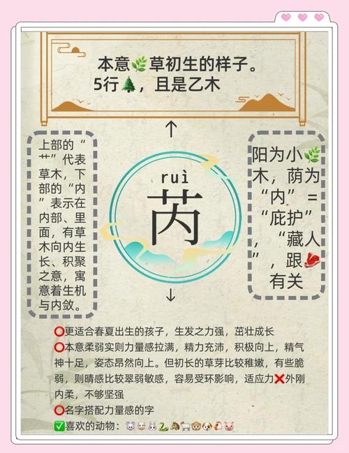 芮字的含义解析插图 芮字的含义解析插图