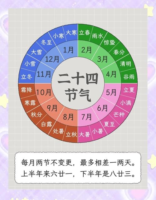 甲子时是几点？探寻二十四节气背后的时间奥秘插图