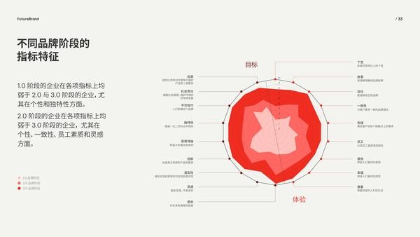塑造未来，构建高效品牌发展规划的蓝图插图