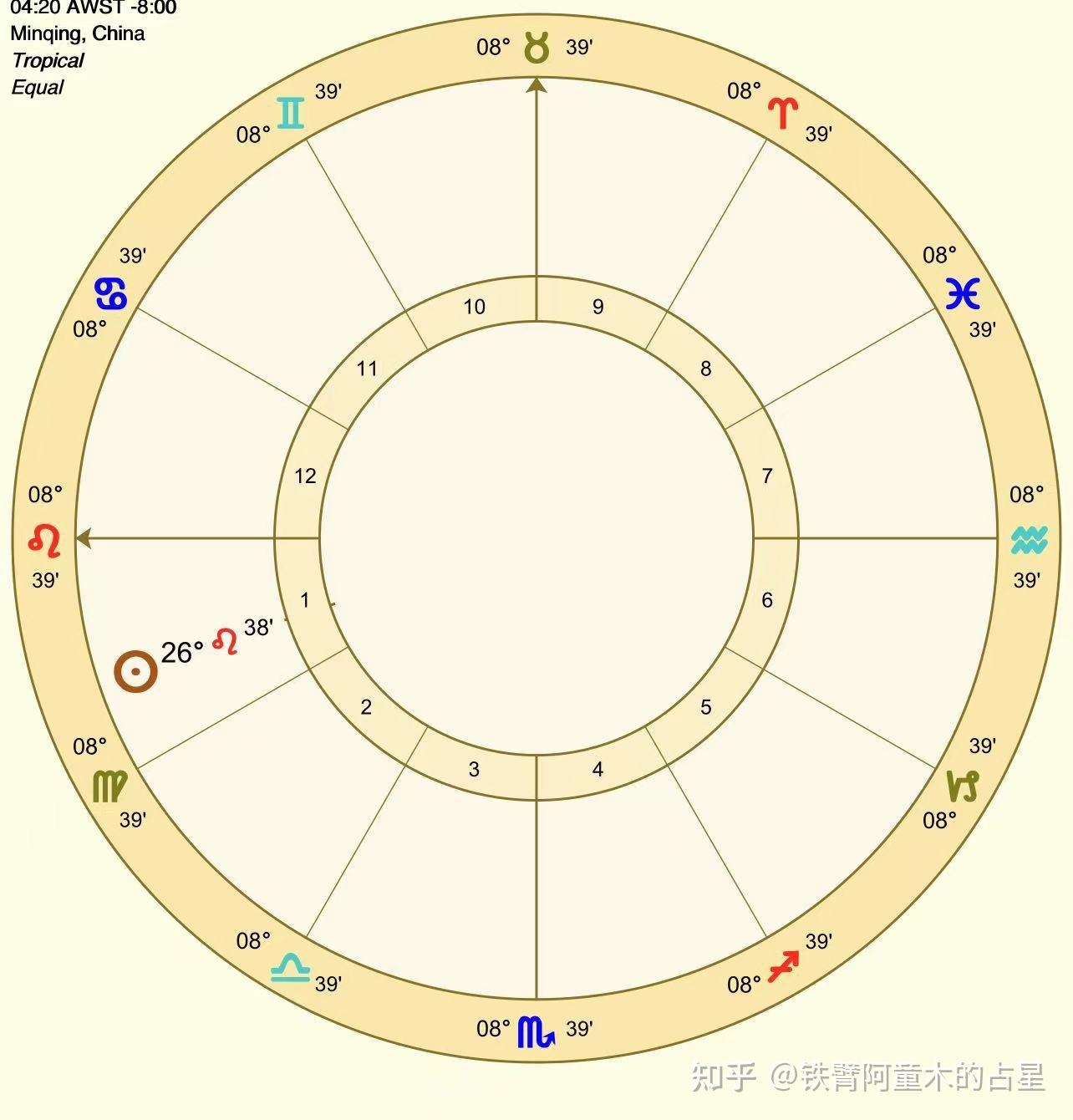 狮子座历史名人，璀璨星辰中的传奇插图