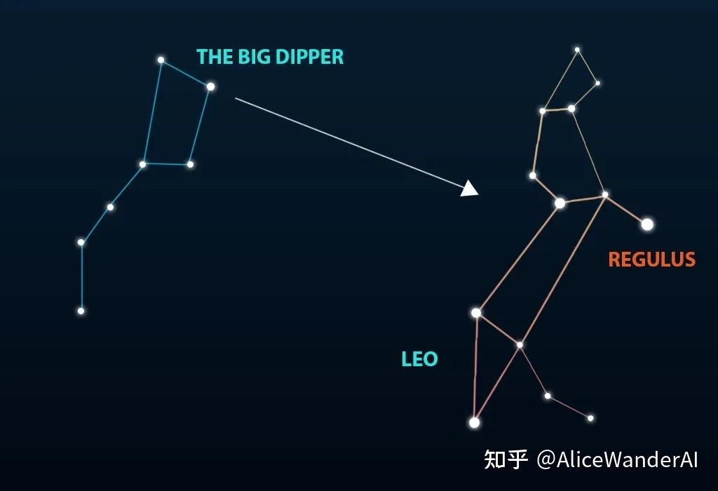 狮子座与哪个星座最配？插图
