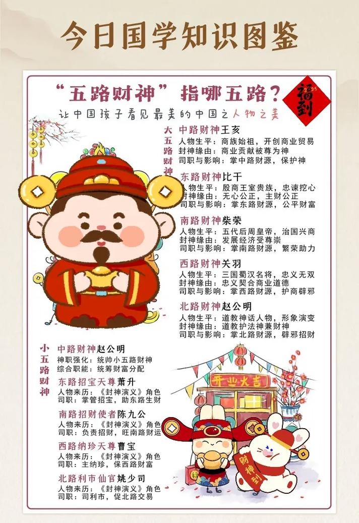 迎财神，初五的传统习俗与现代意义插图